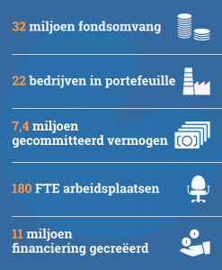 Feiten & cijfers