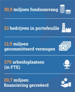 Feiten en Cijfers FOM